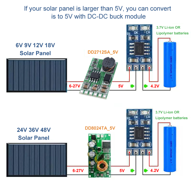 Contrôleur de Charge solaire 1 - Li Ion Charger Module avis et prix